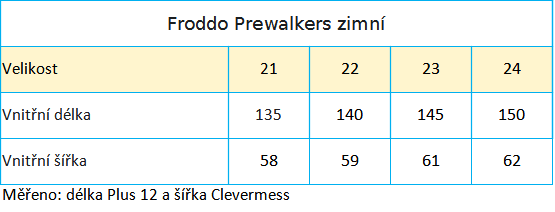 Froddo prewalkers zimní